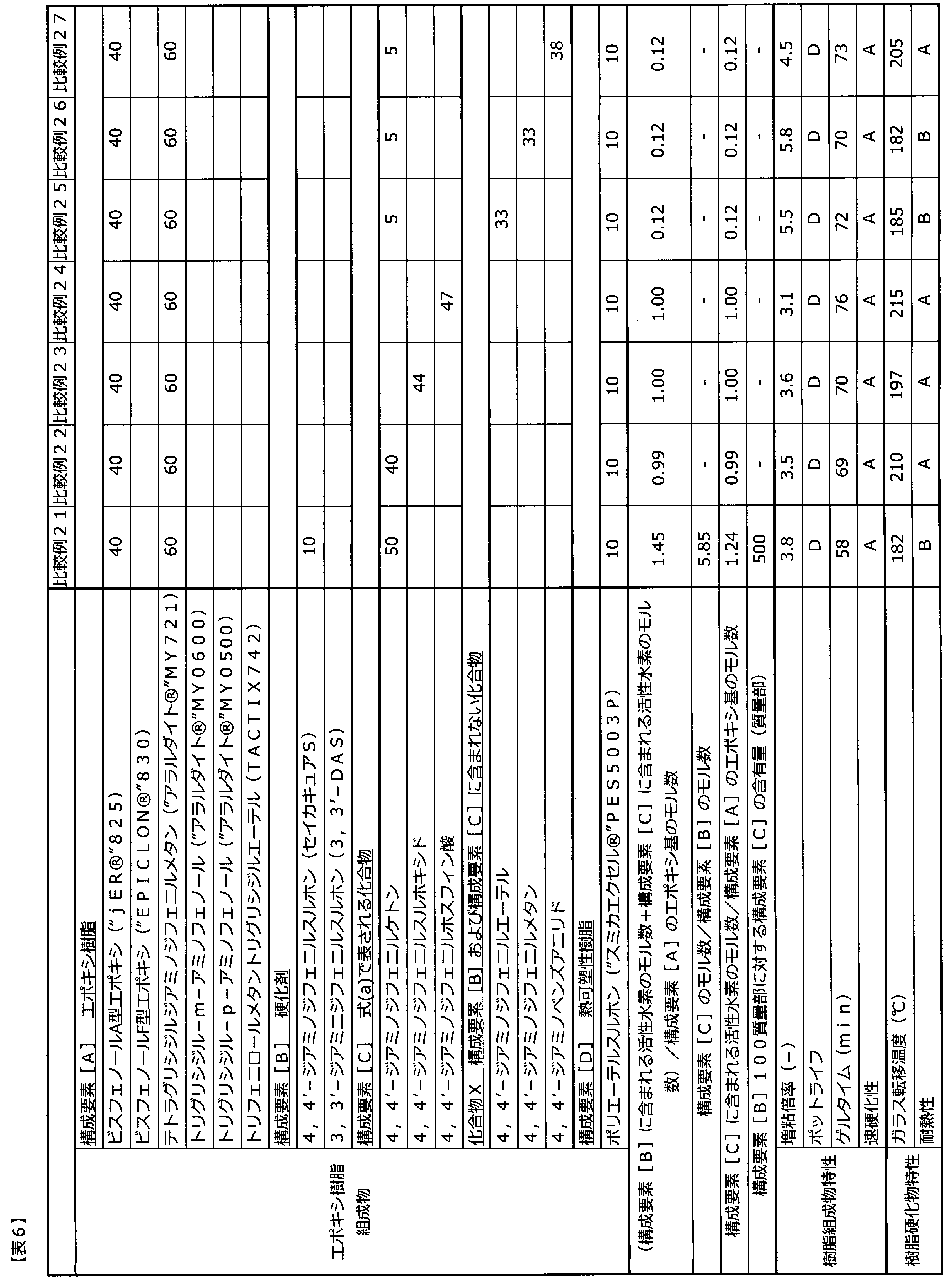Figure JPOXMLDOC01-appb-T000011