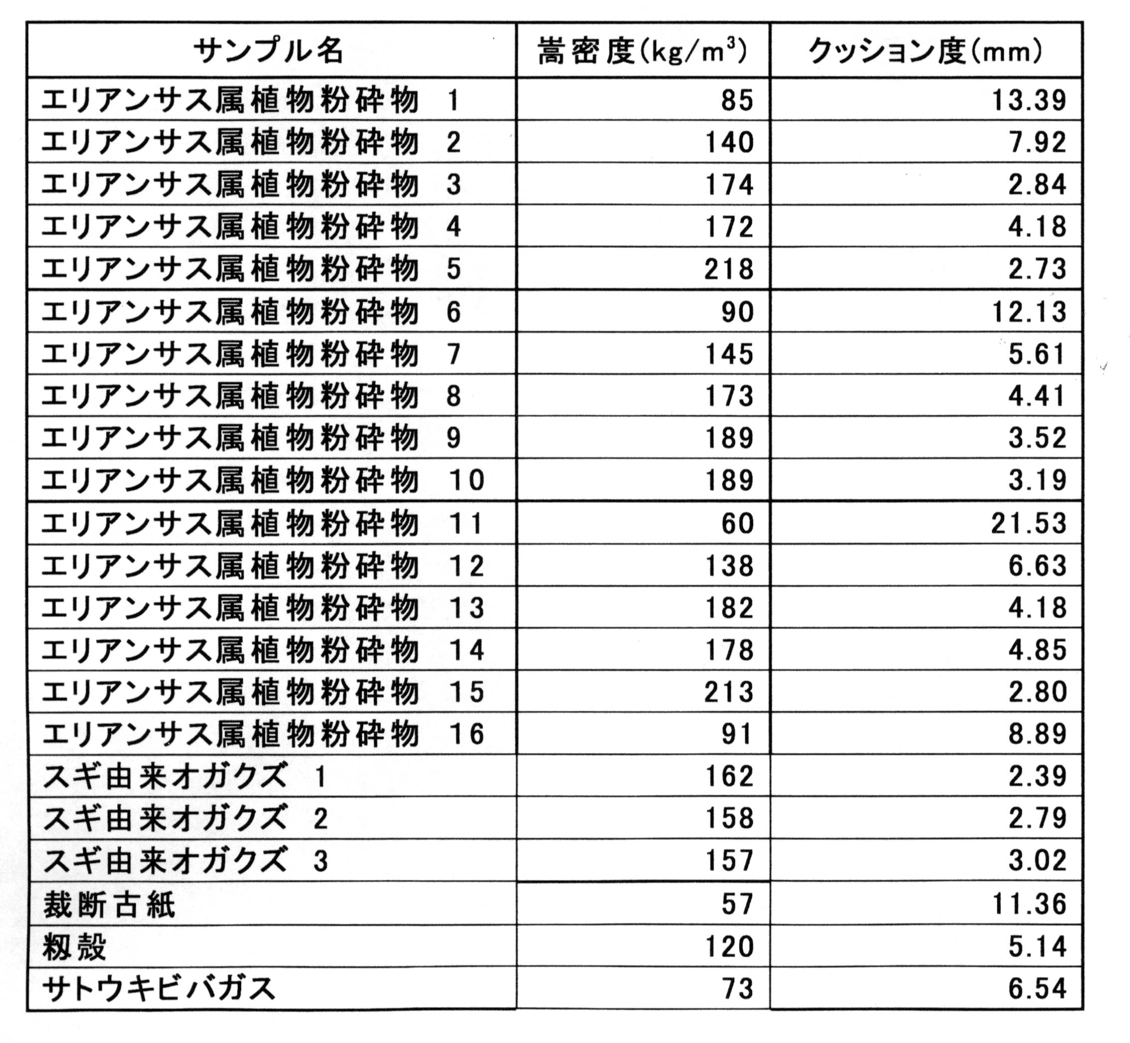 Figure JPOXMLDOC01-appb-I000007