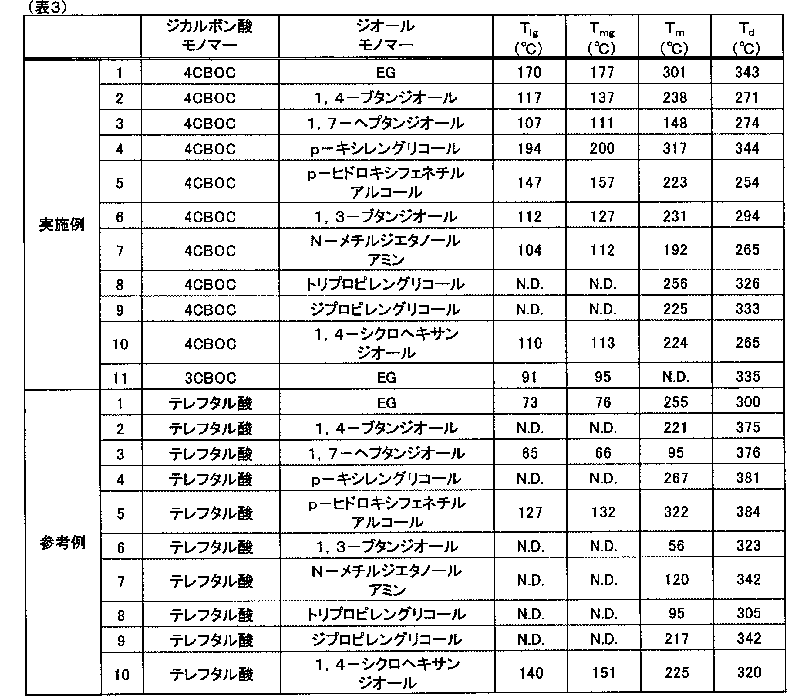 Figure JPOXMLDOC01-appb-T000045