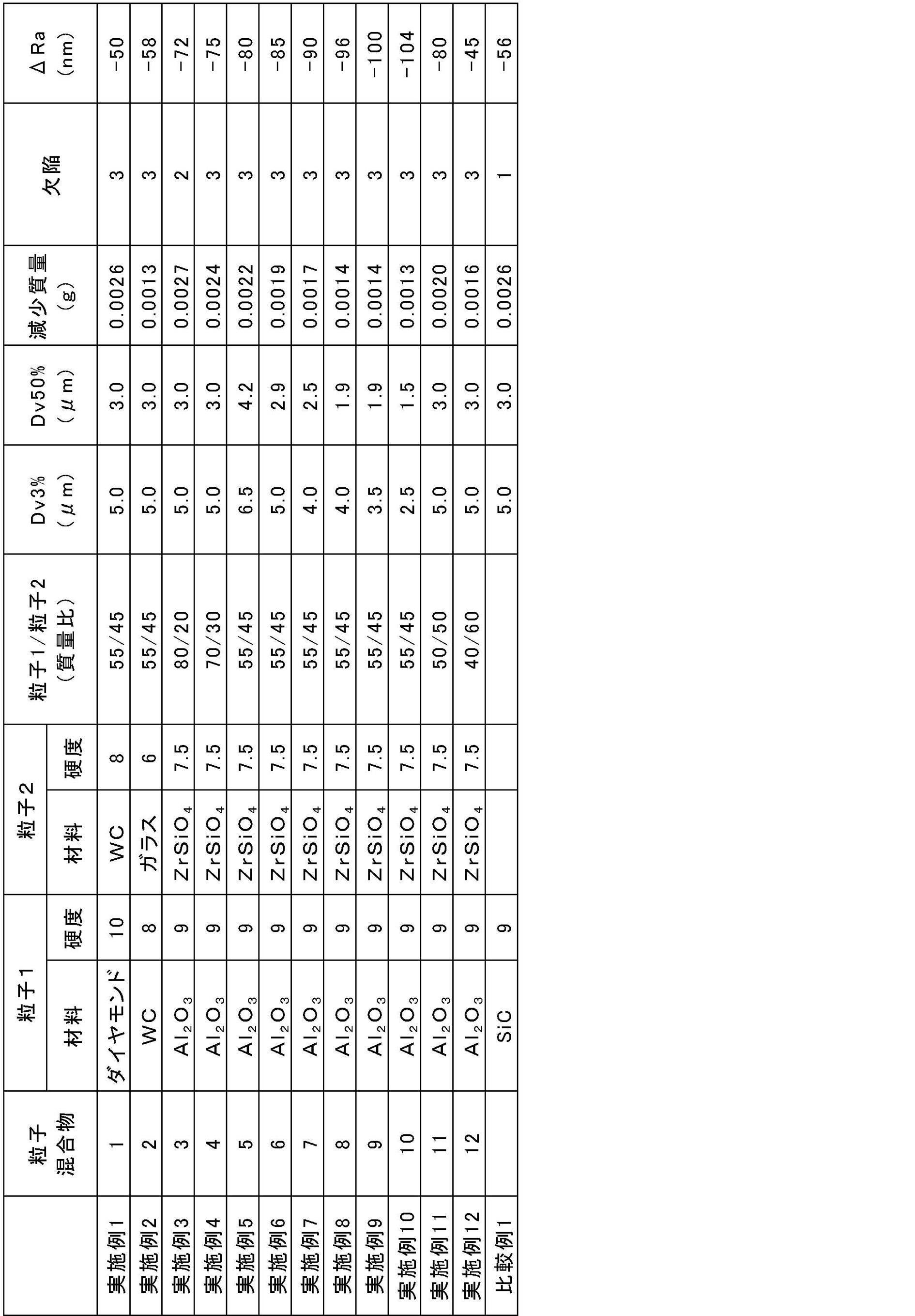 Figure JPOXMLDOC01-appb-T000004