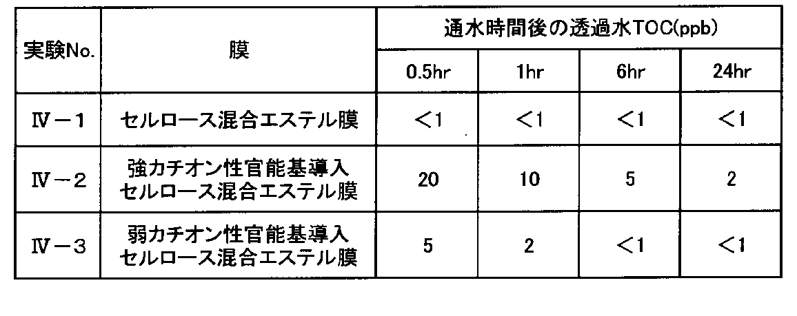 Figure JPOXMLDOC01-appb-T000005
