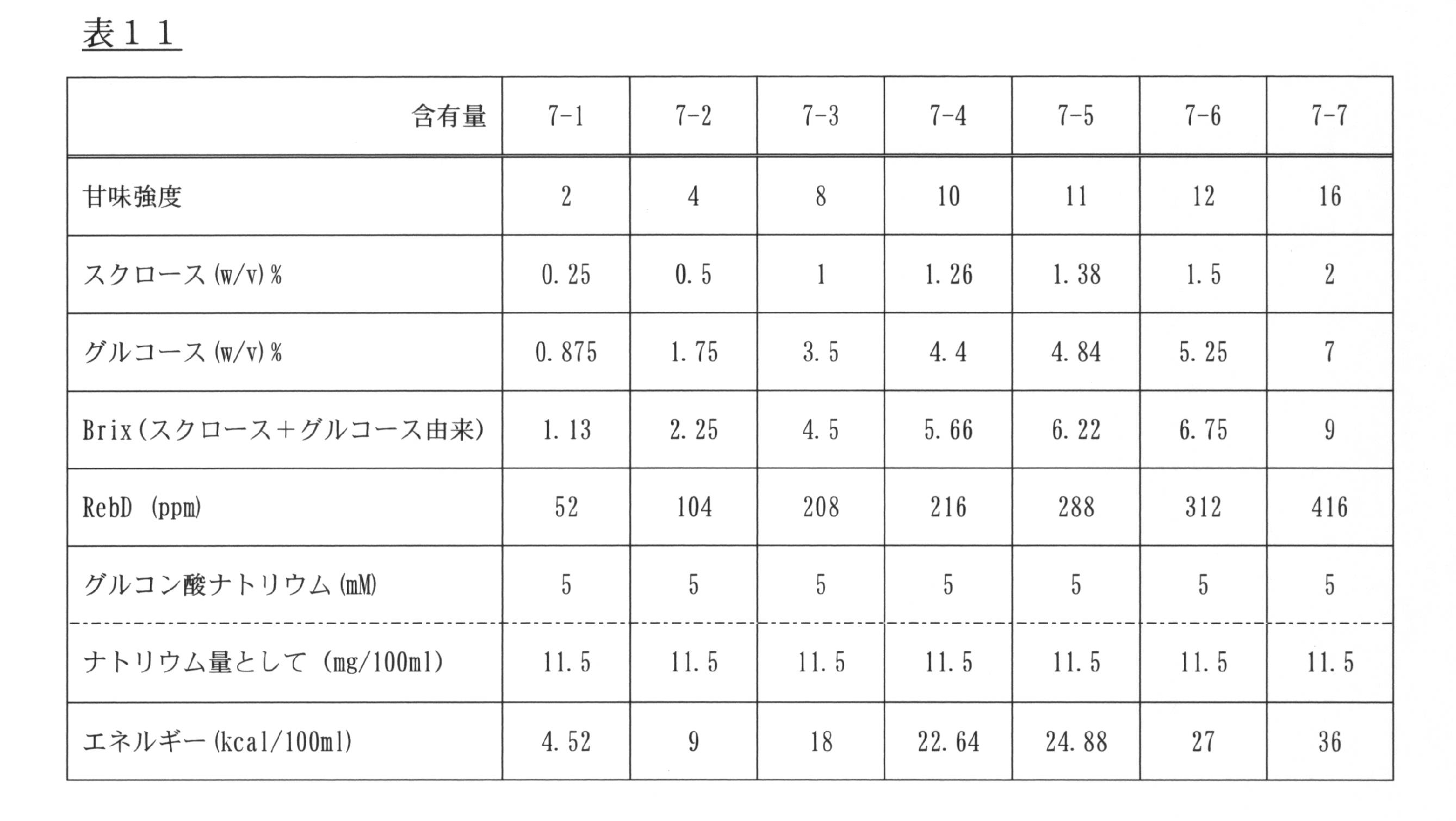 Figure JPOXMLDOC01-appb-T000011