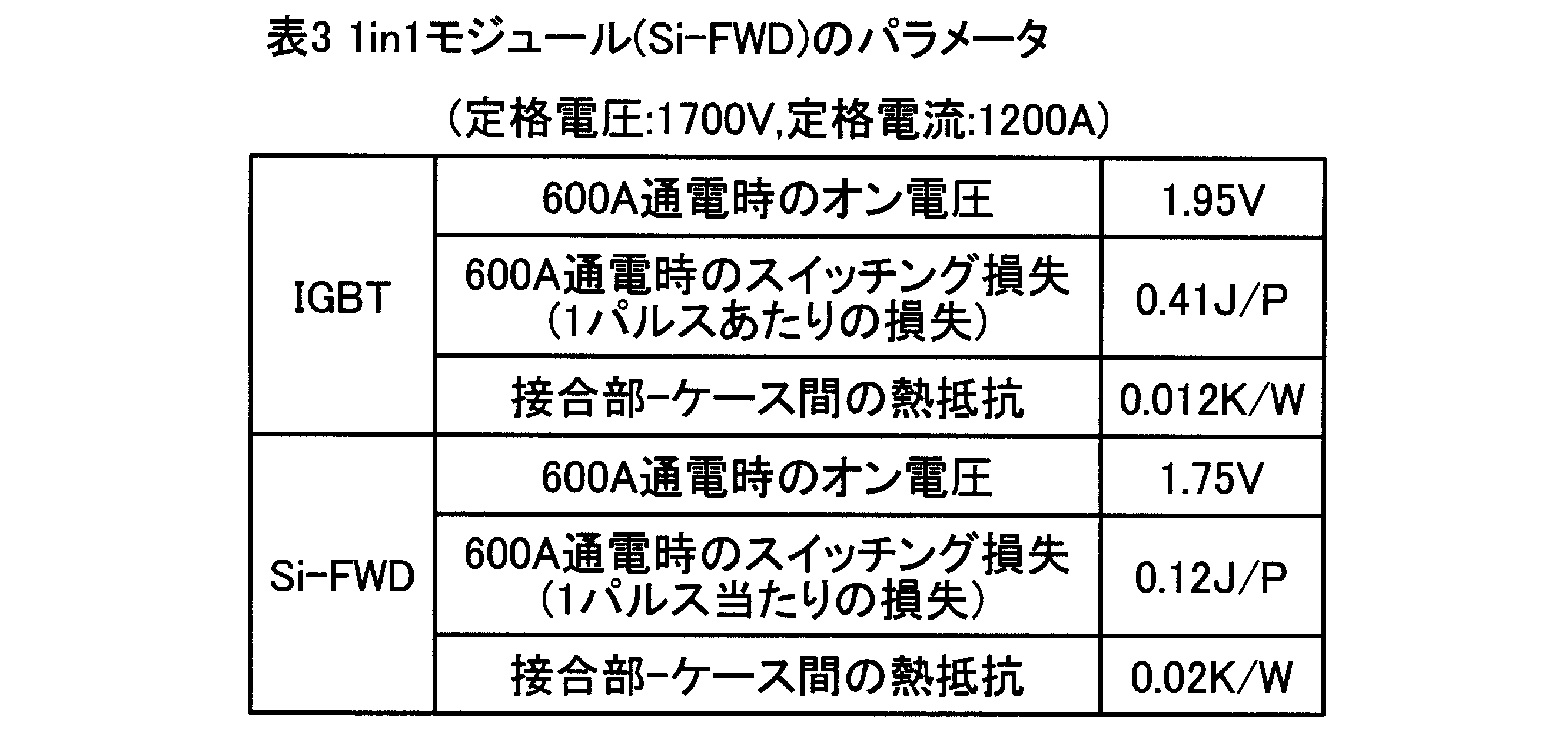 Figure JPOXMLDOC01-appb-T000003