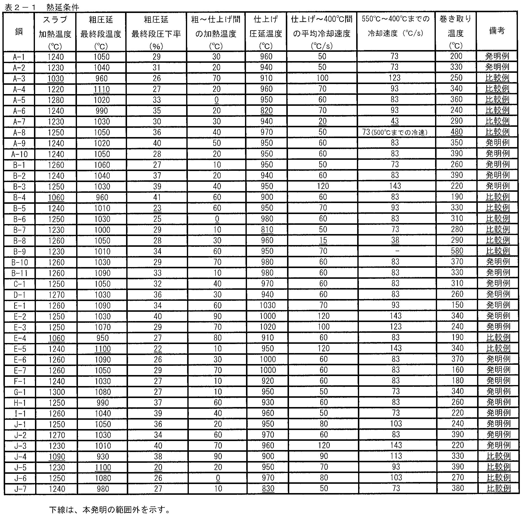 Figure JPOXMLDOC01-appb-T000002
