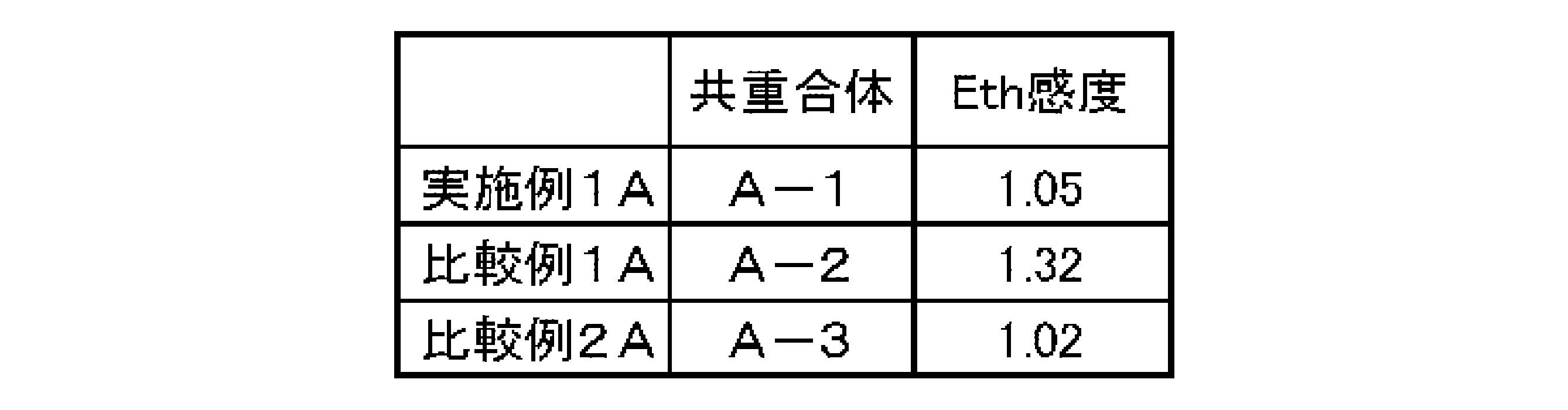 Figure JPOXMLDOC01-appb-T000015
