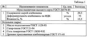 RU2184145C2 - Способ Активации Хлебопекарных Дрожжей - Google Patents