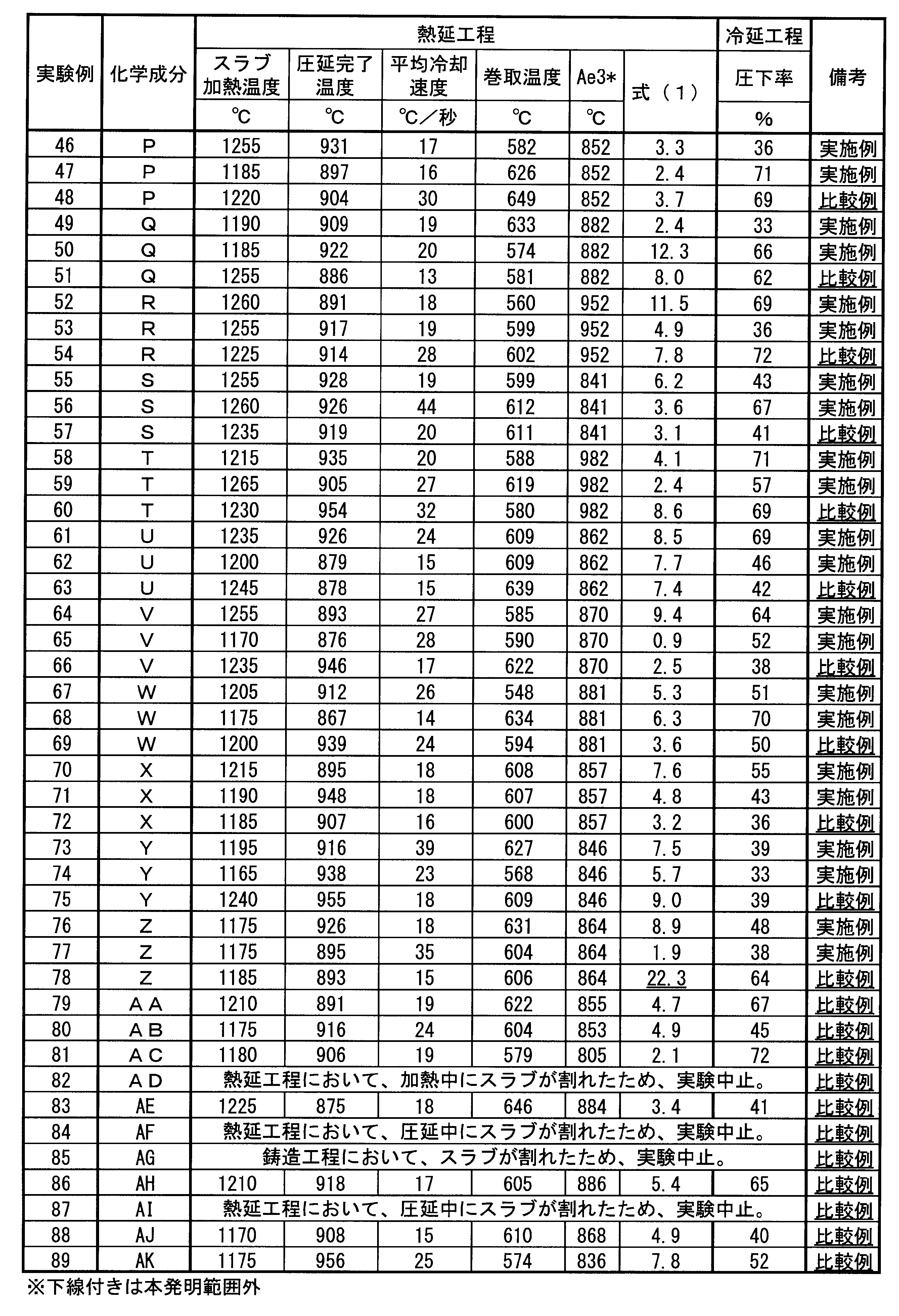 Figure JPOXMLDOC01-appb-T000008