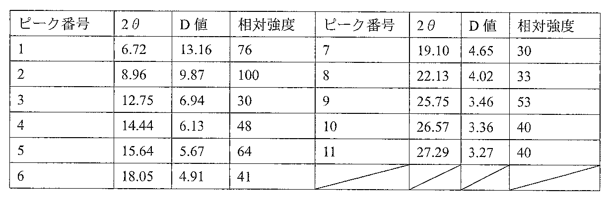 Figure JPOXMLDOC01-appb-T000008