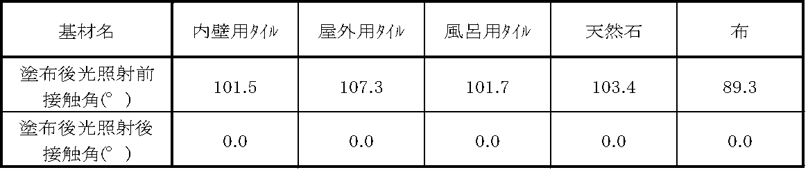 Figure JPOXMLDOC01-appb-T000005
