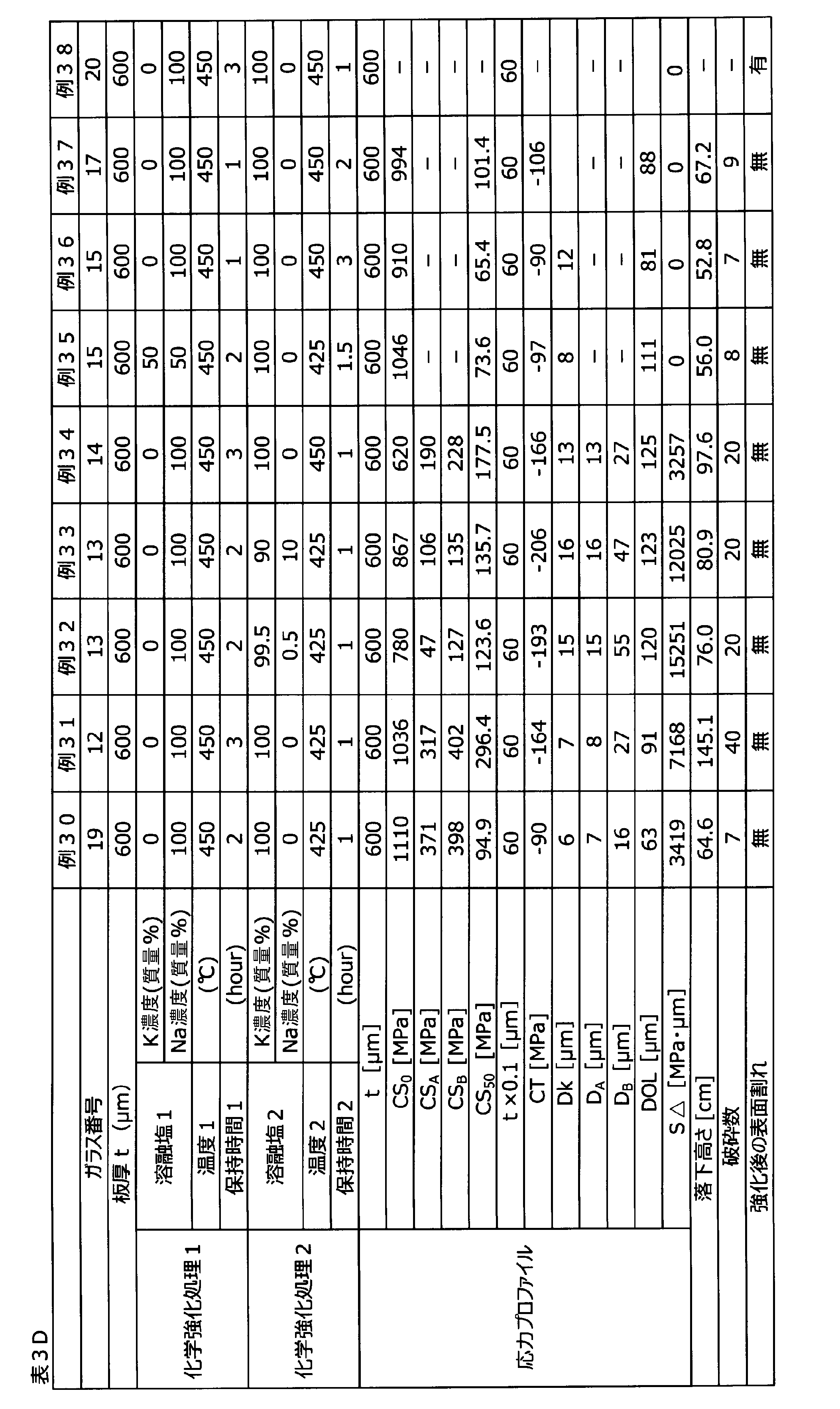 Figure JPOXMLDOC01-appb-T000010