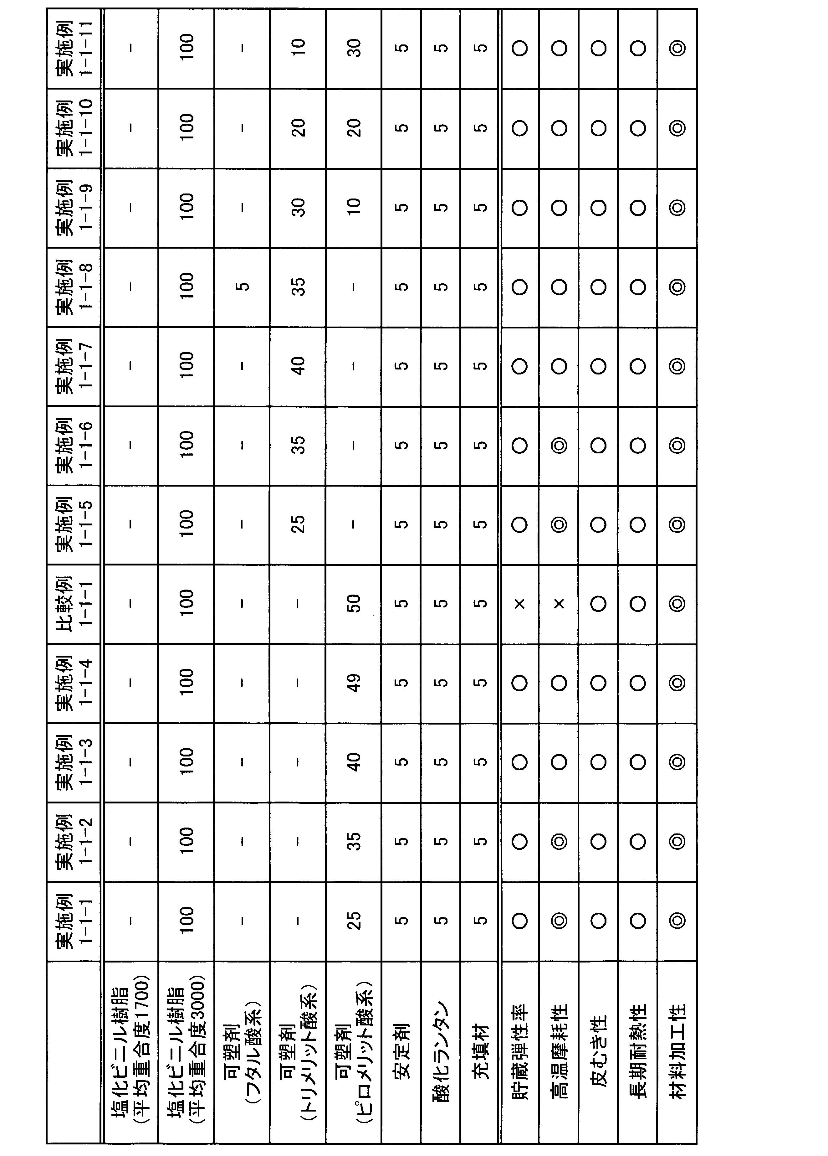 Figure JPOXMLDOC01-appb-T000001