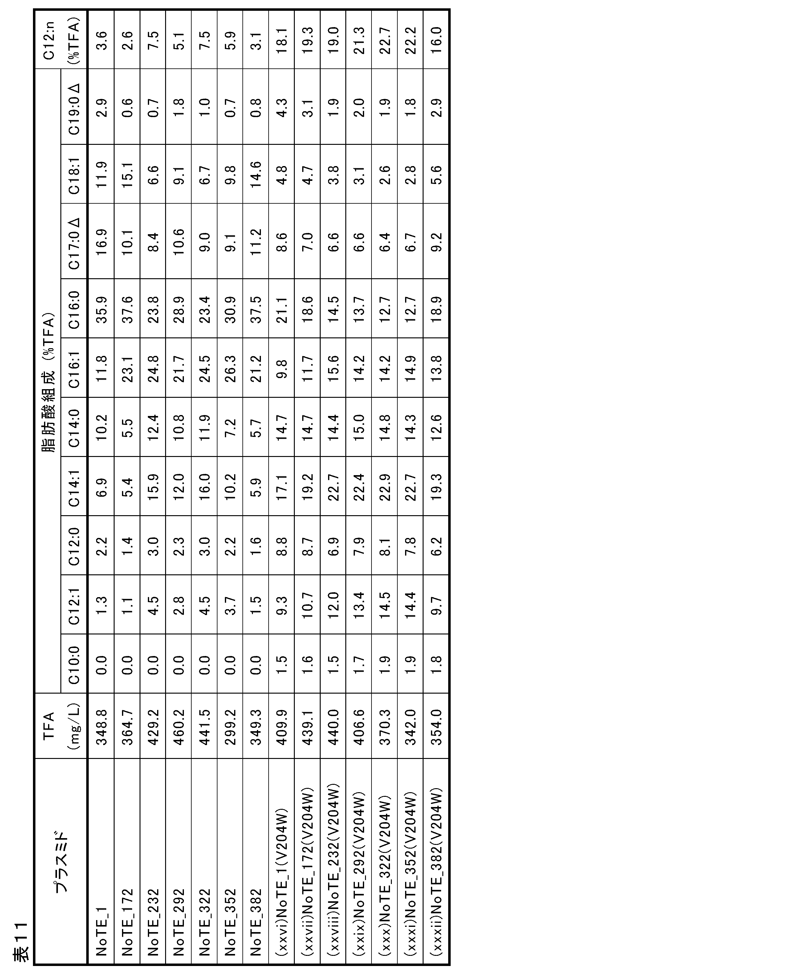 Figure JPOXMLDOC01-appb-T000011