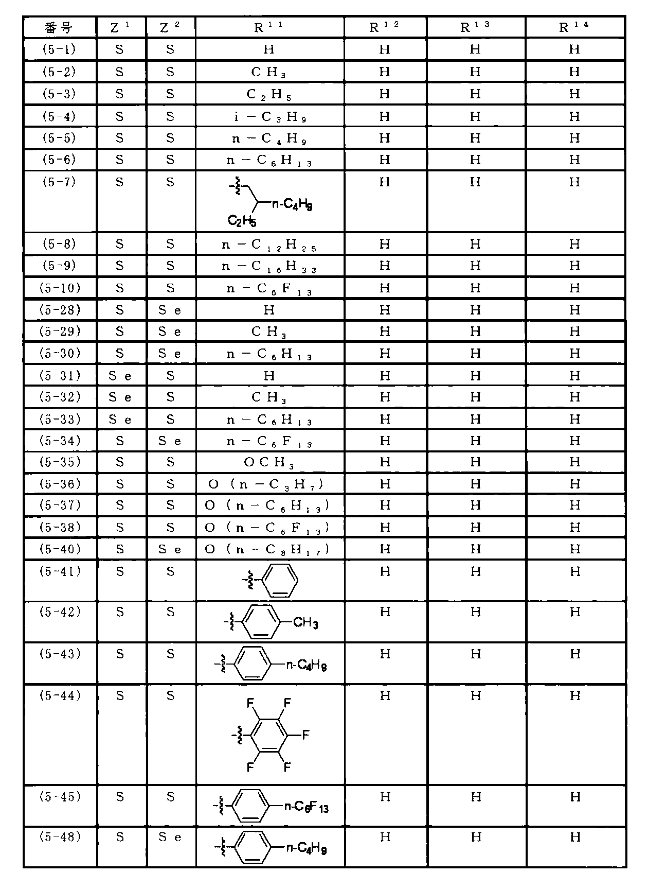 Figure JPOXMLDOC01-appb-T000068