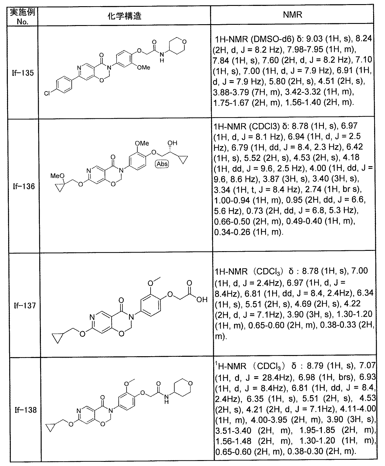 Figure JPOXMLDOC01-appb-T000211
