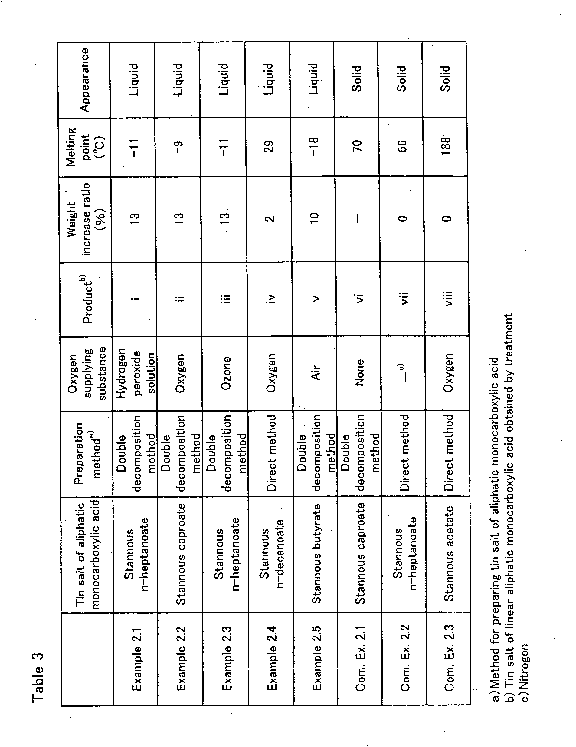 Figure 00330001