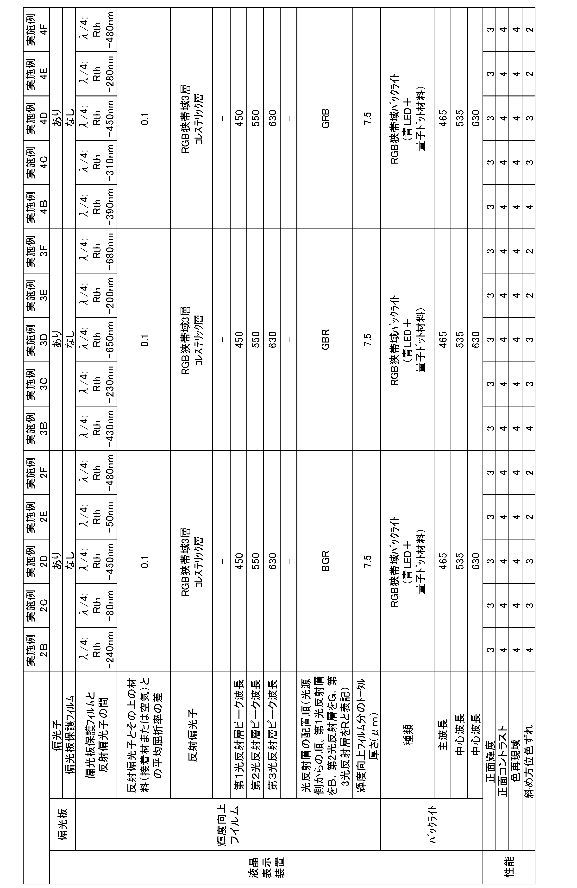 Figure JPOXMLDOC01-appb-T000004