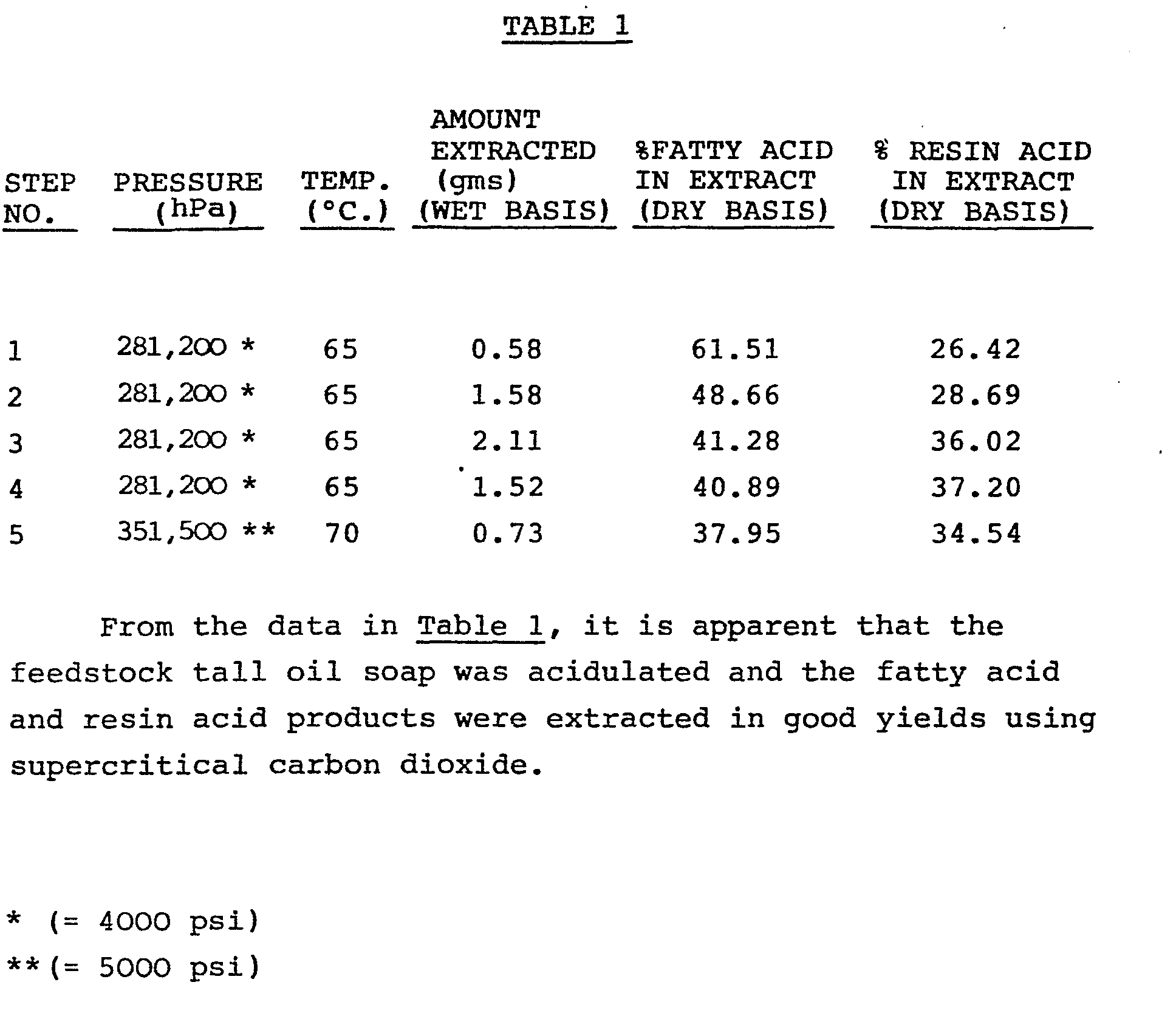 Acidulating EP0187883A1 - Acidulation and recovery of crude tall oil from tall oil ...