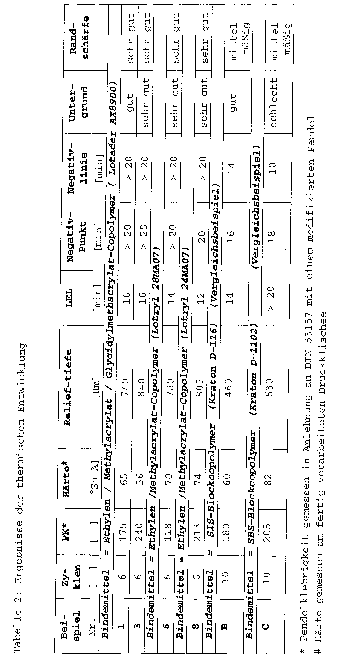 Figure 00270001