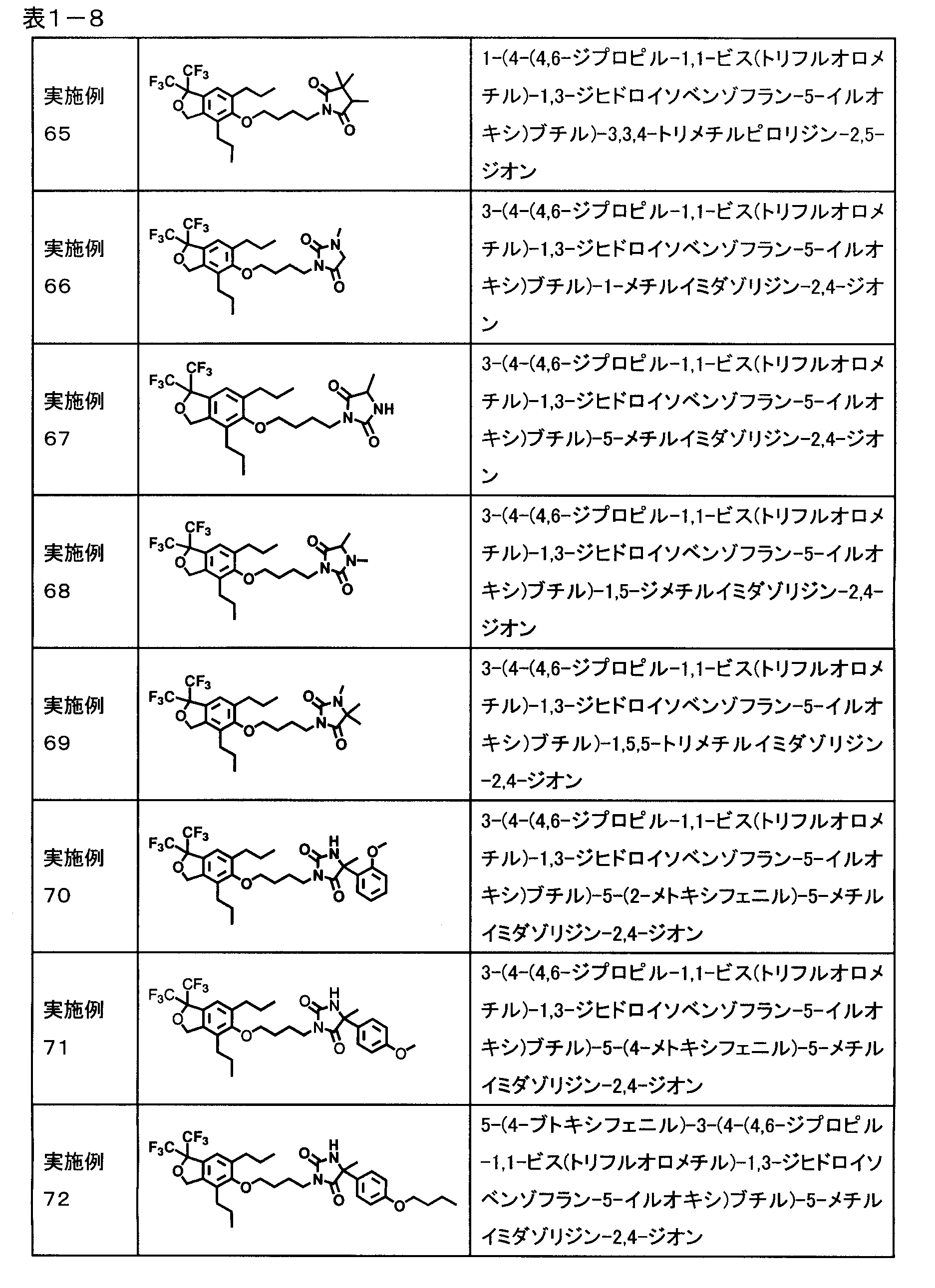 Figure JPOXMLDOC01-appb-T000008