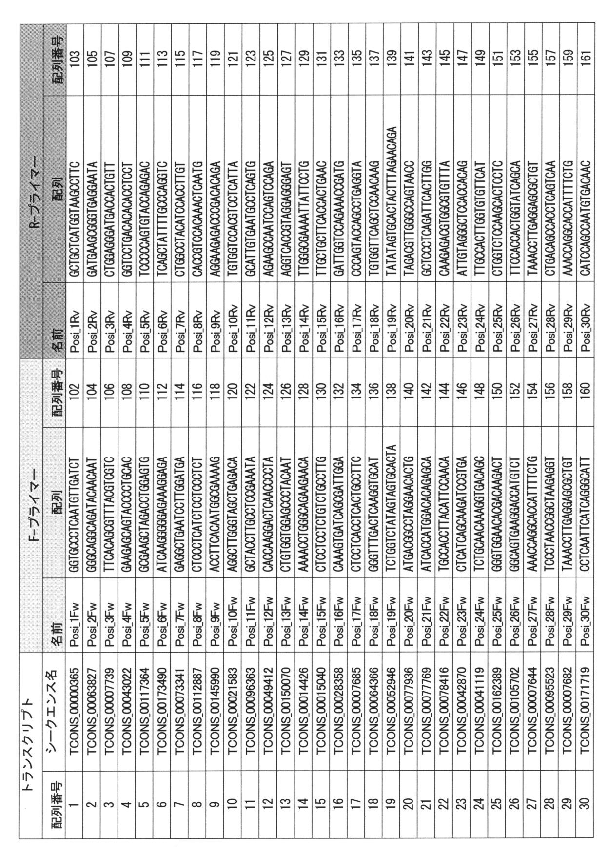 Figure JPOXMLDOC01-appb-T000006