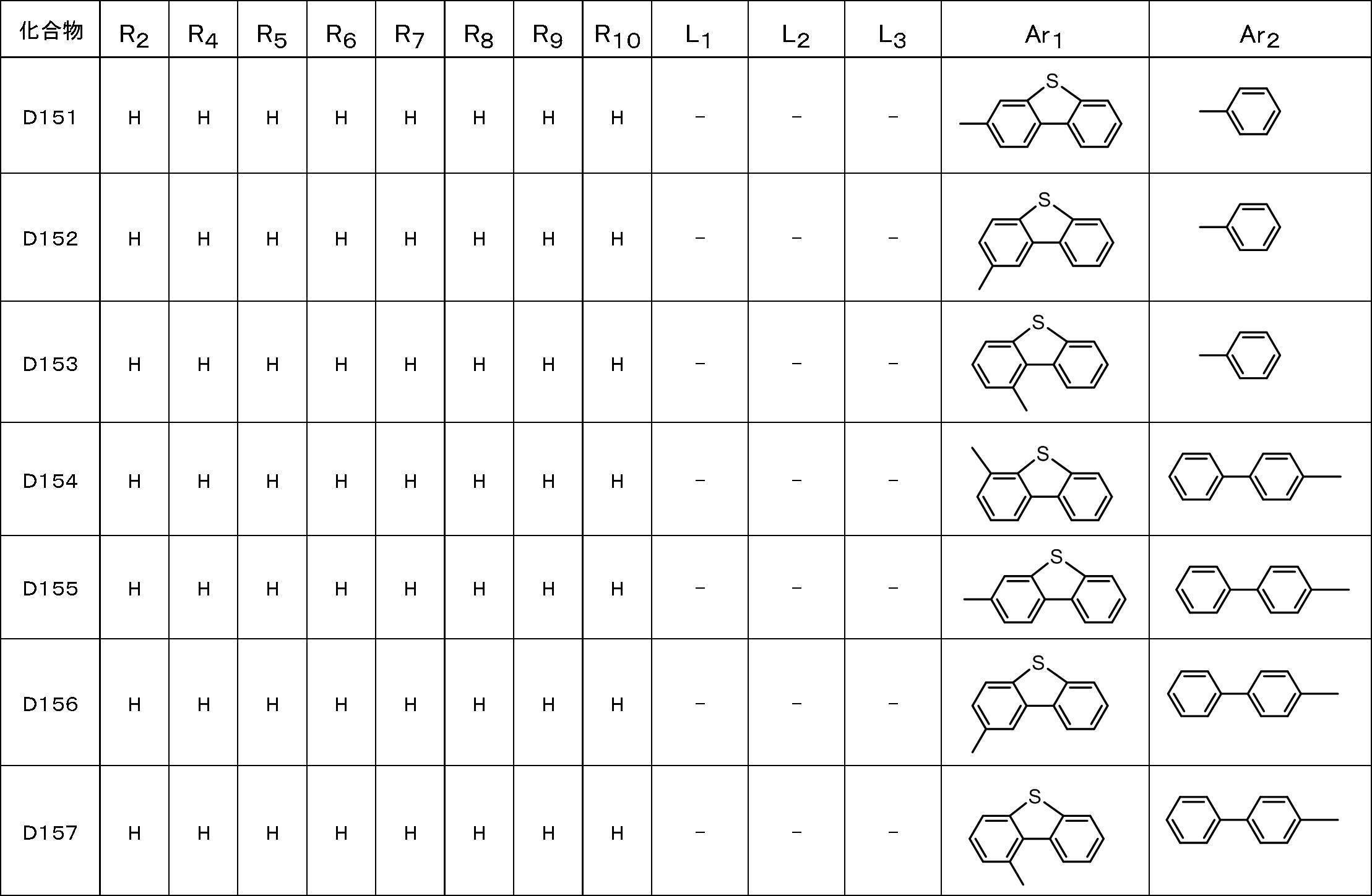 Figure JPOXMLDOC01-appb-T000044