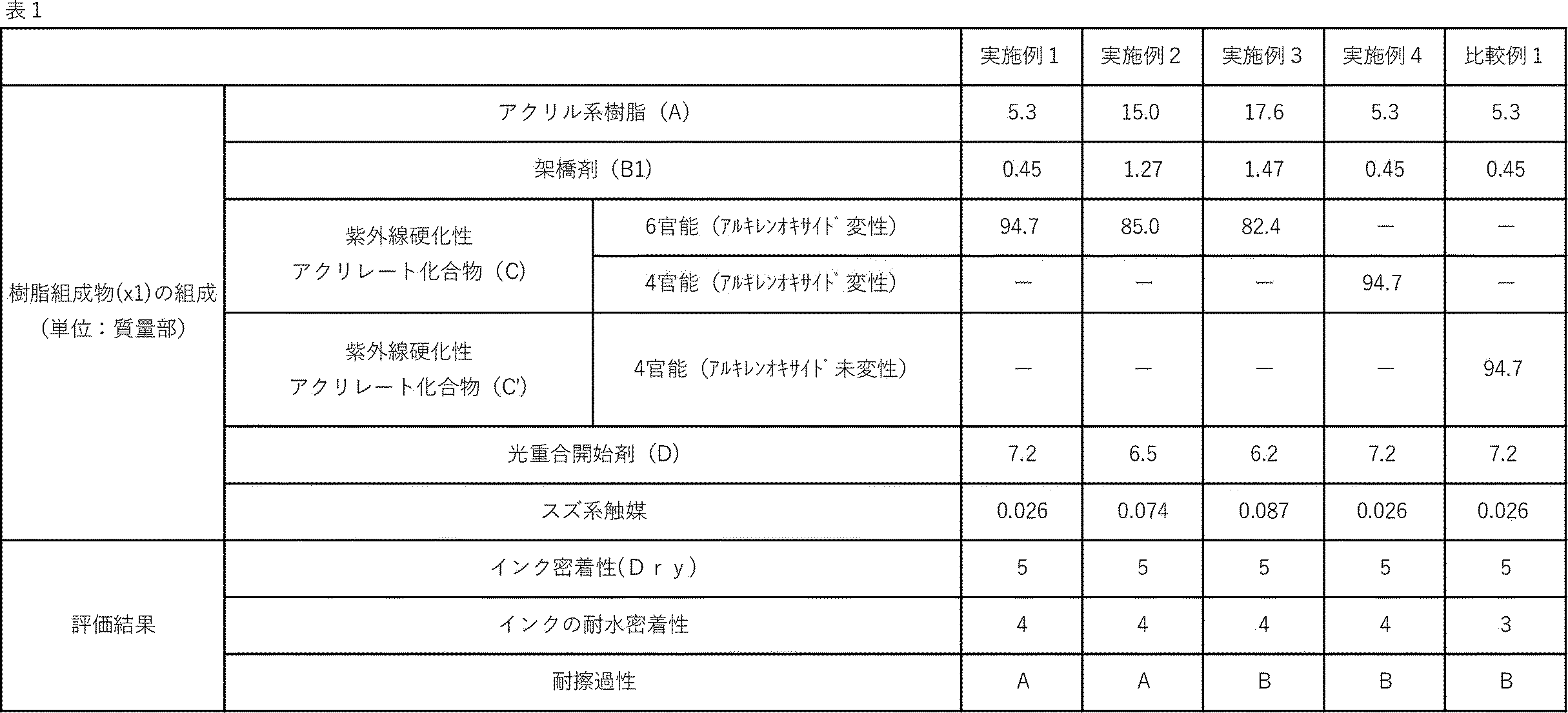 Figure JPOXMLDOC01-appb-T000004