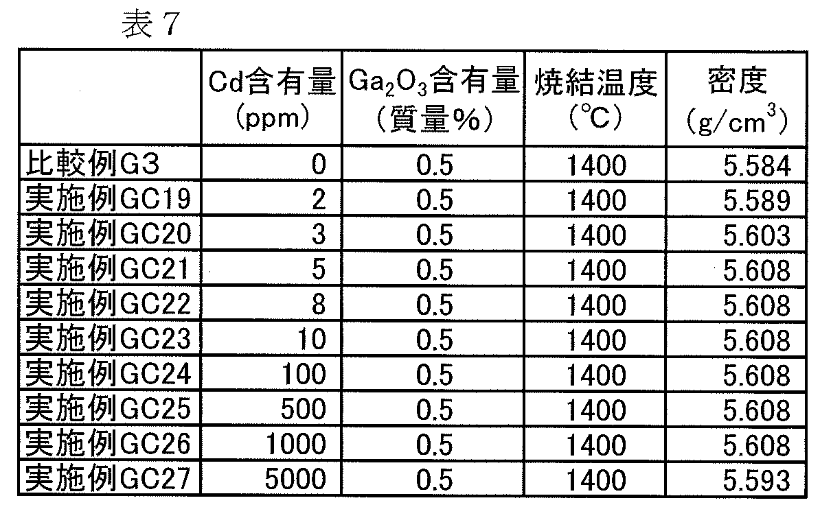 Figure JPOXMLDOC01-appb-T000009