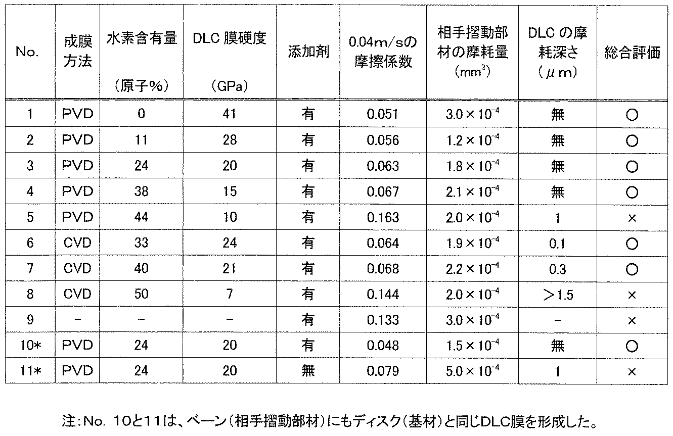 Figure JPOXMLDOC01-appb-T000014