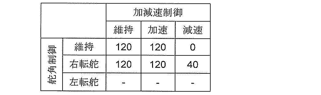 Figure JPOXMLDOC01-appb-T000003