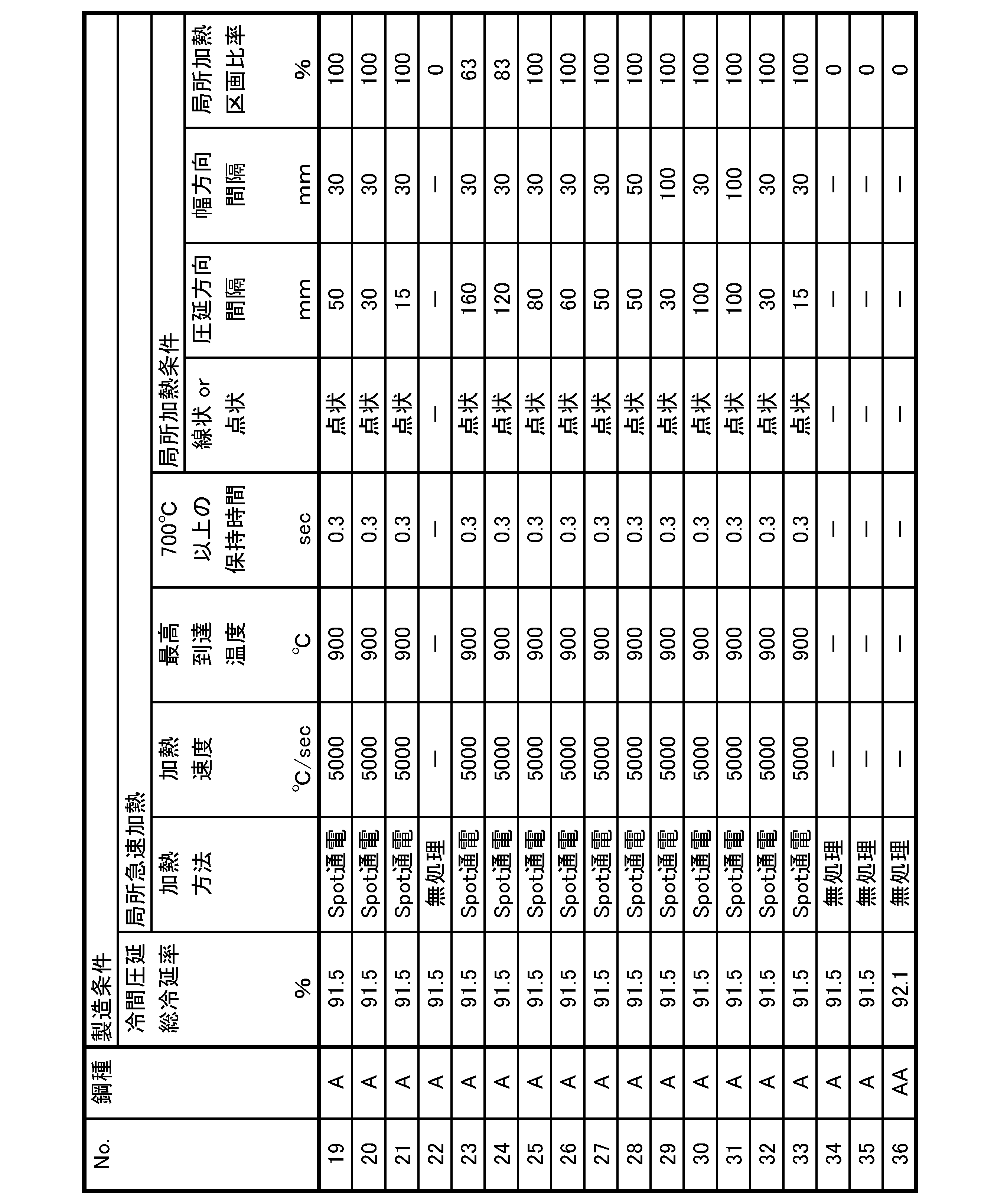 Figure JPOXMLDOC01-appb-T000004