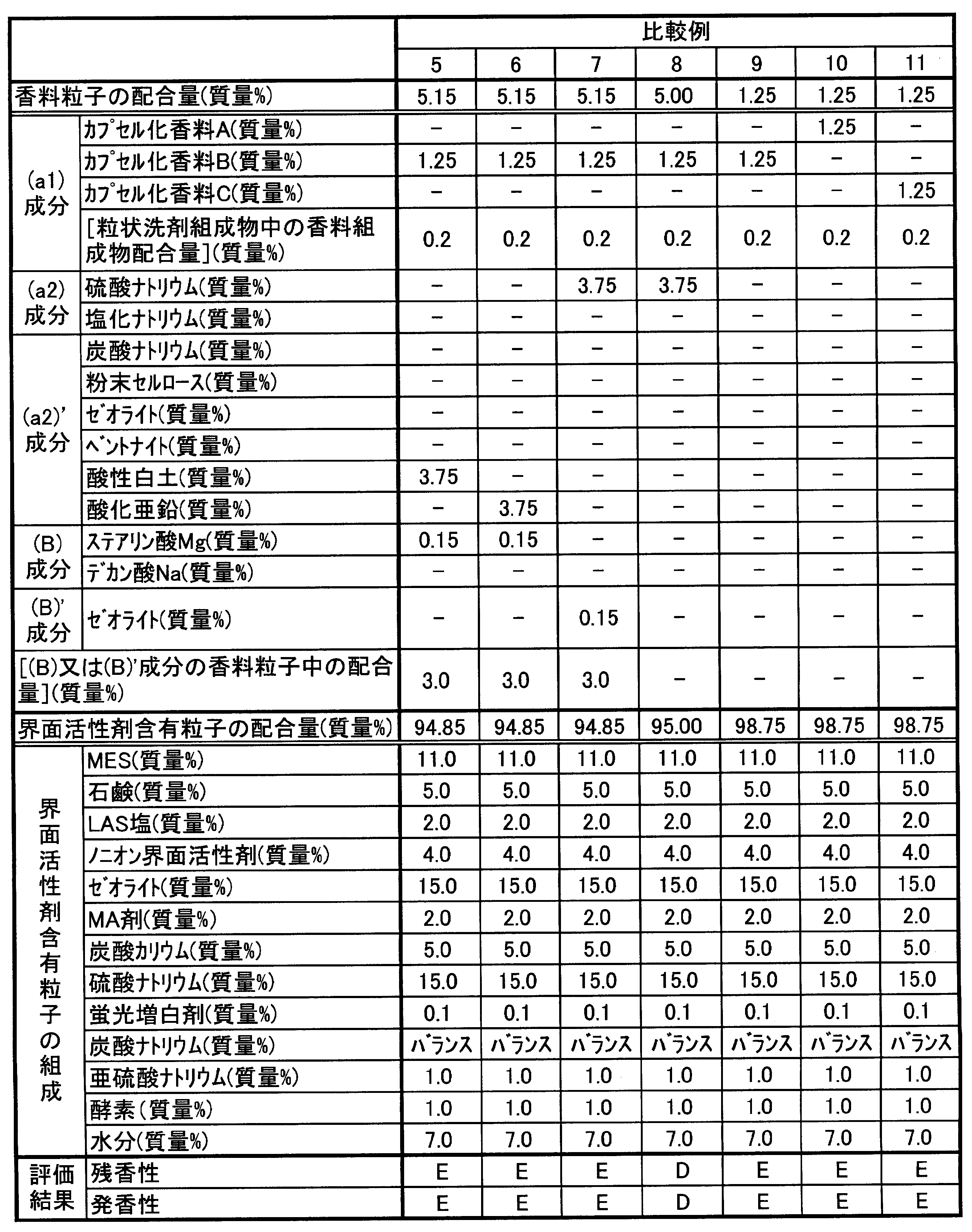 Figure JPOXMLDOC01-appb-T000007
