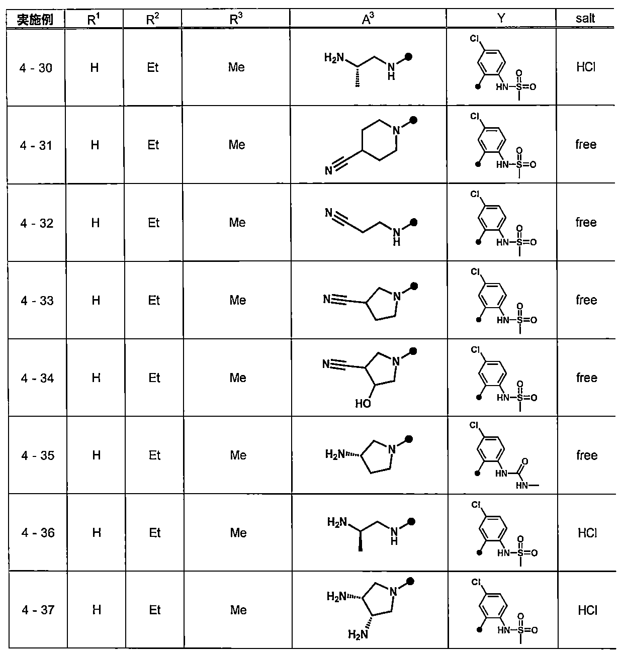 Figure JPOXMLDOC01-appb-T000057