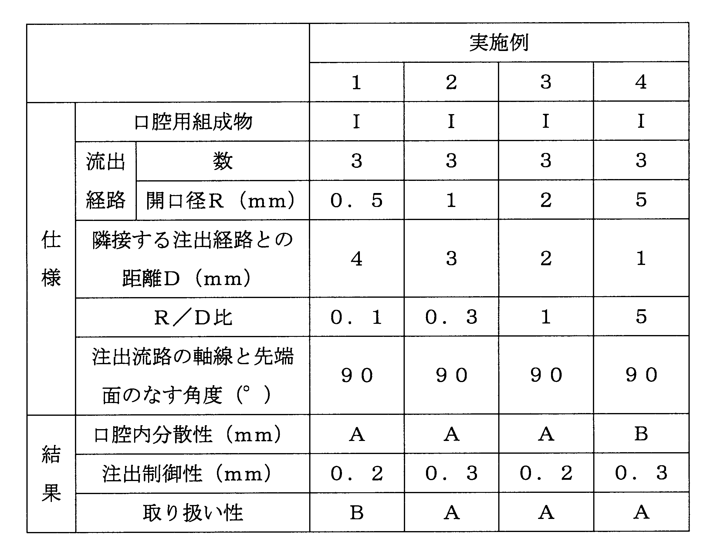 Figure JPOXMLDOC01-appb-T000002