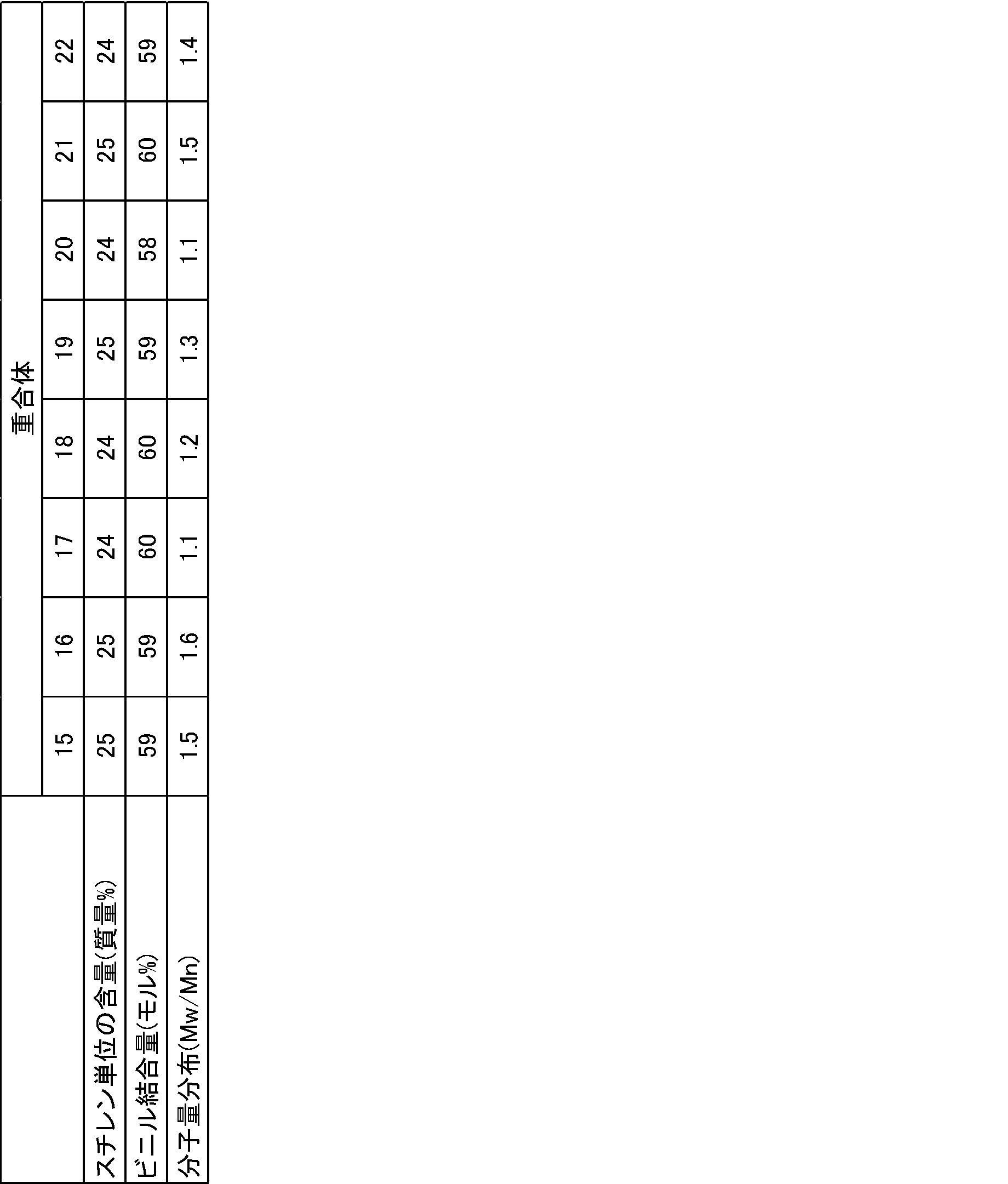 Figure JPOXMLDOC01-appb-T000082
