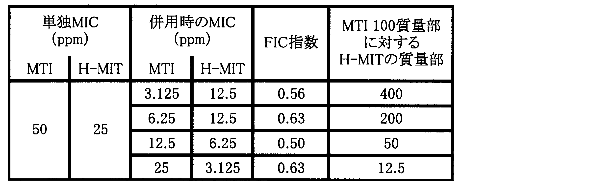 Figure JPOXMLDOC01-appb-T000007