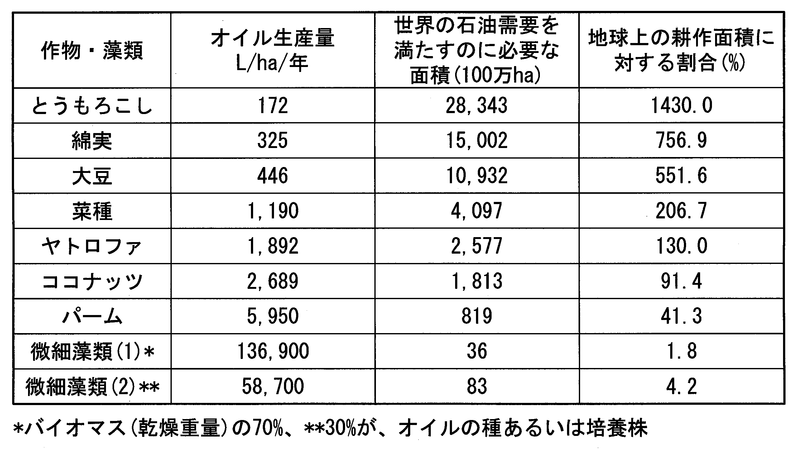 Figure JPOXMLDOC01-appb-T000004