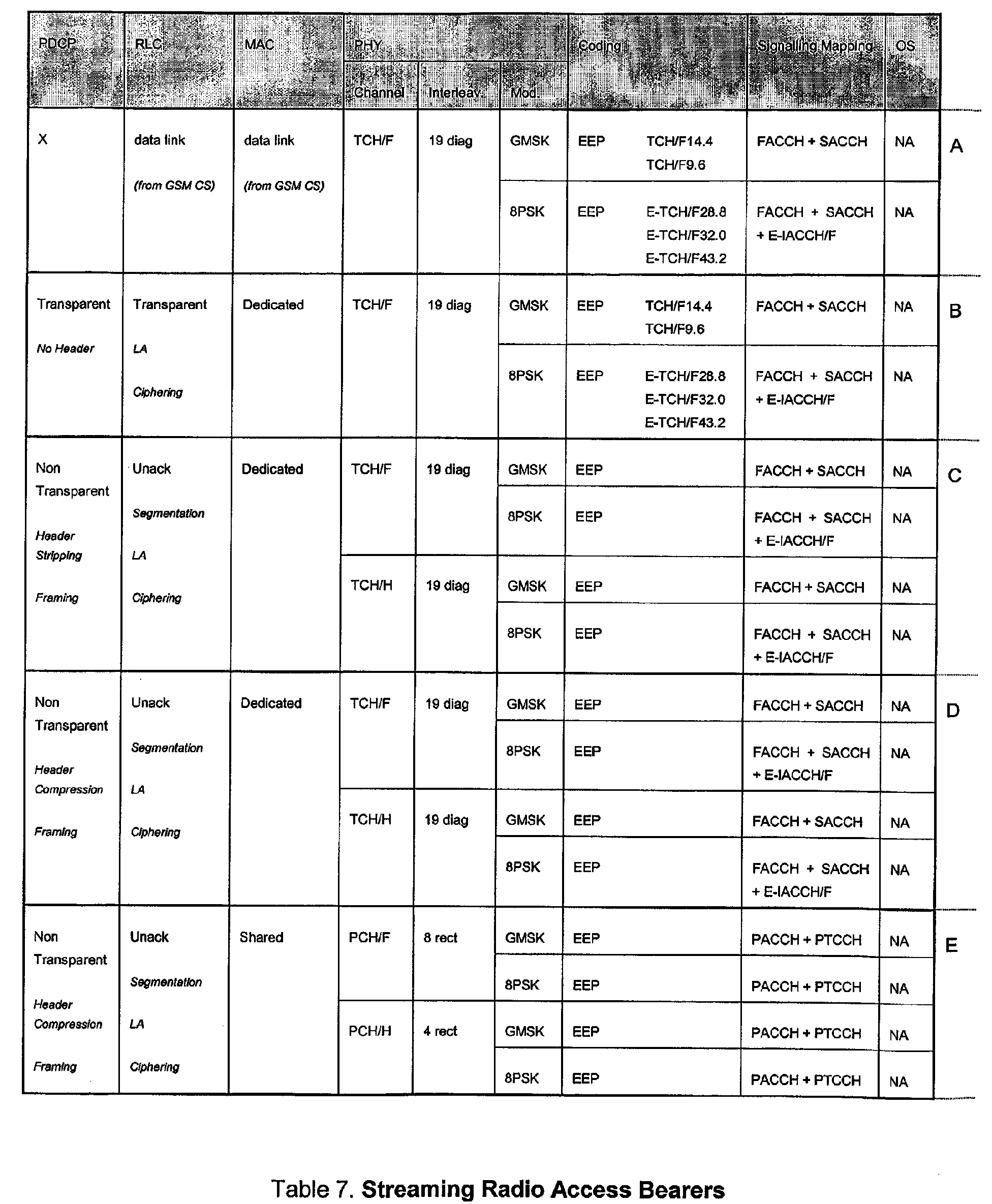 Figure 00330001