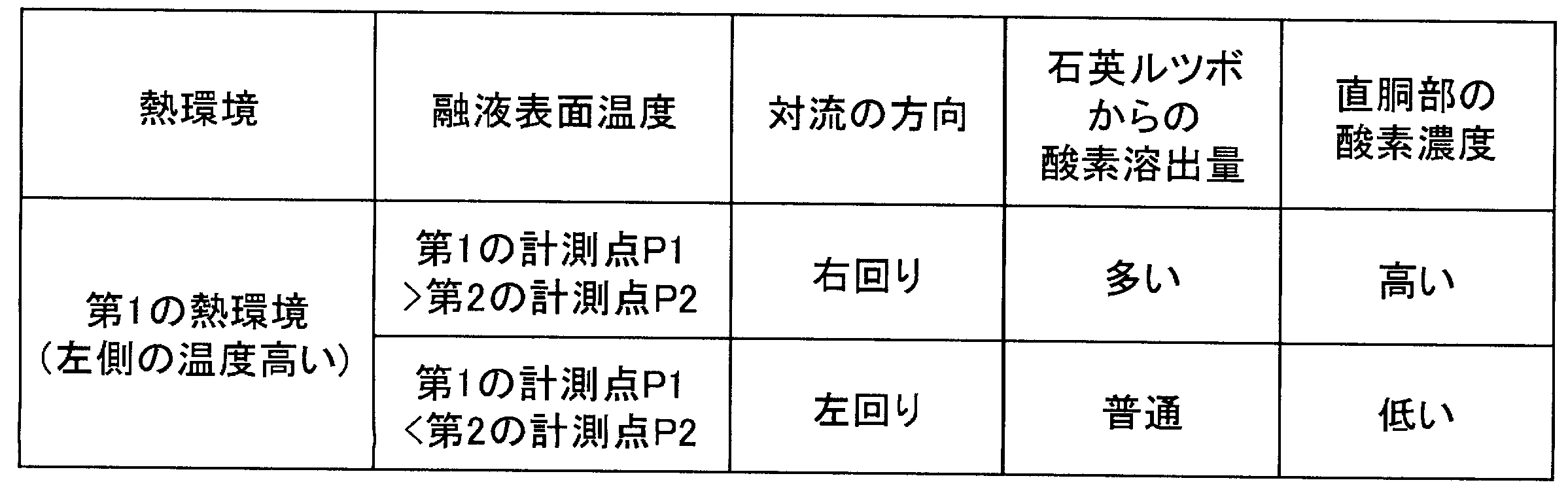 Figure JPOXMLDOC01-appb-T000012