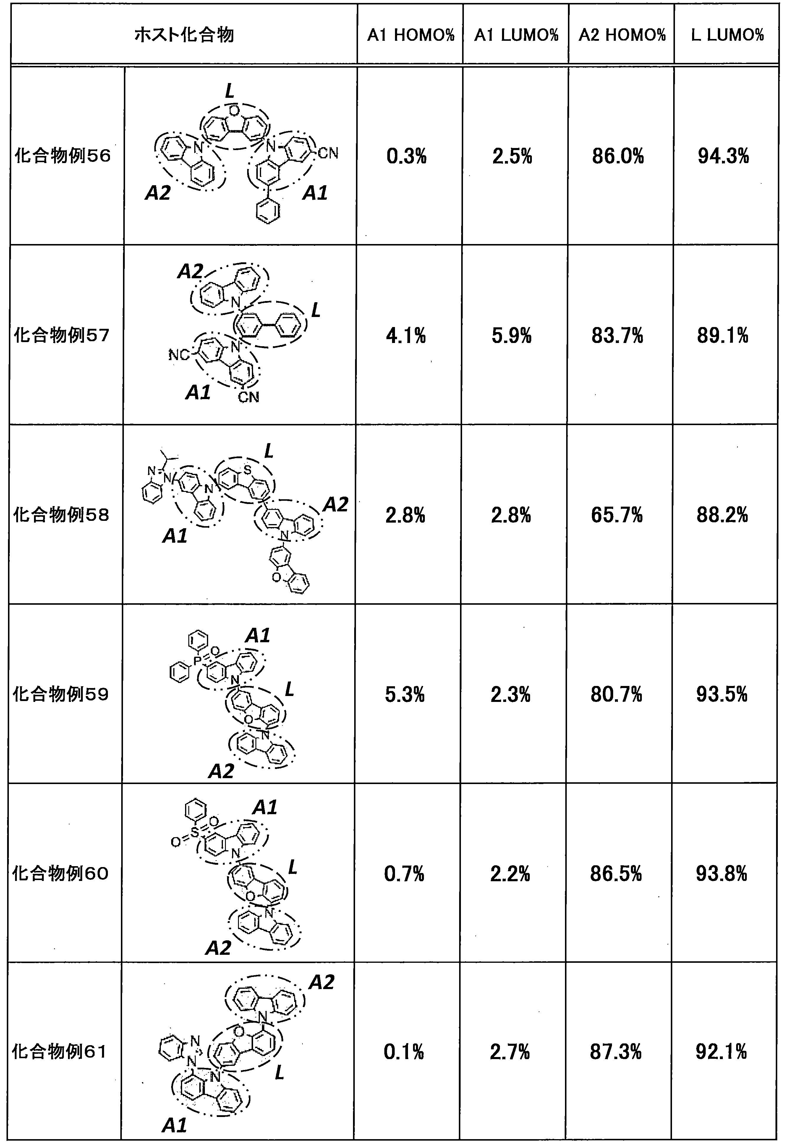 Figure JPOXMLDOC01-appb-T000079