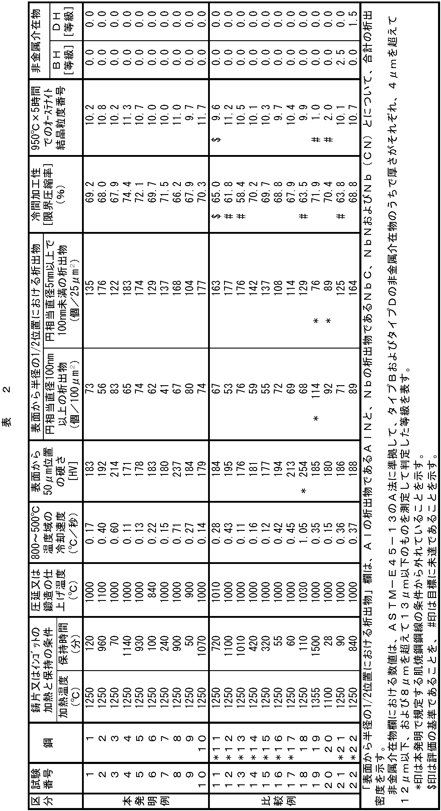 Figure JPOXMLDOC01-appb-T000002