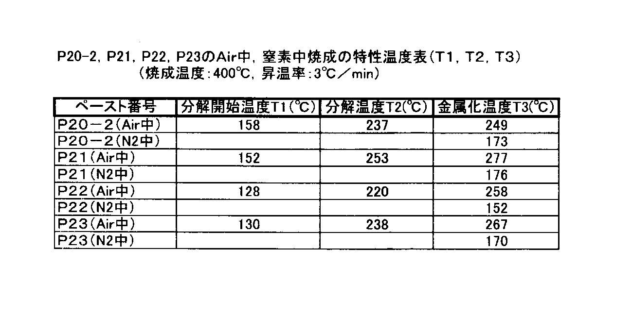 Figure JPOXMLDOC01-appb-T000012