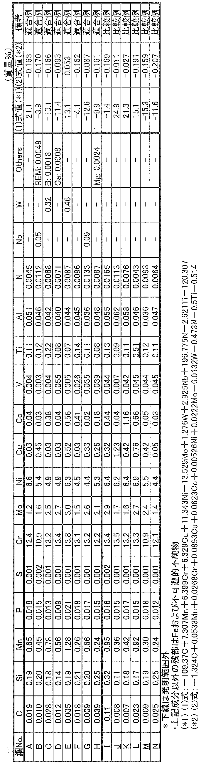 Figure JPOXMLDOC01-appb-T000001