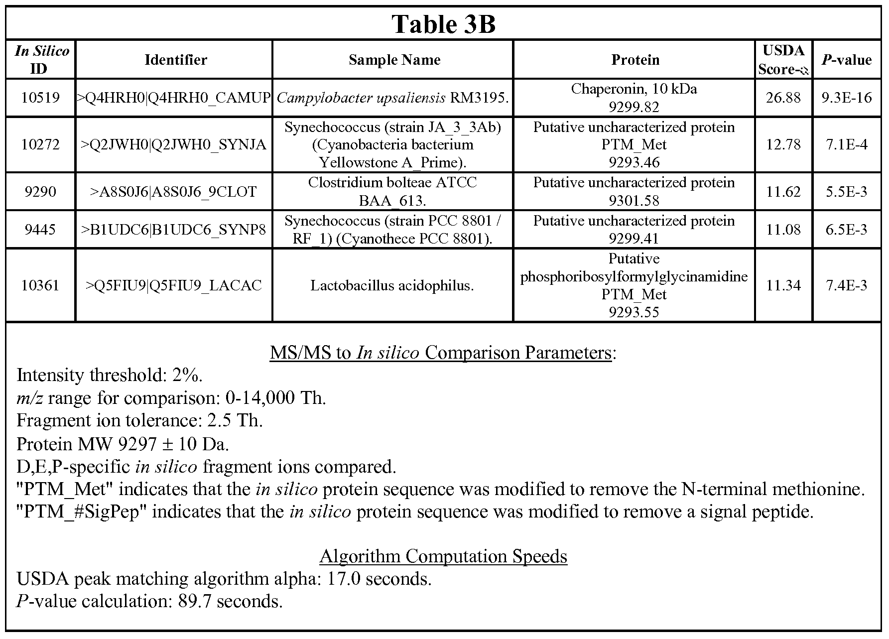 Figure imgf000053_0001