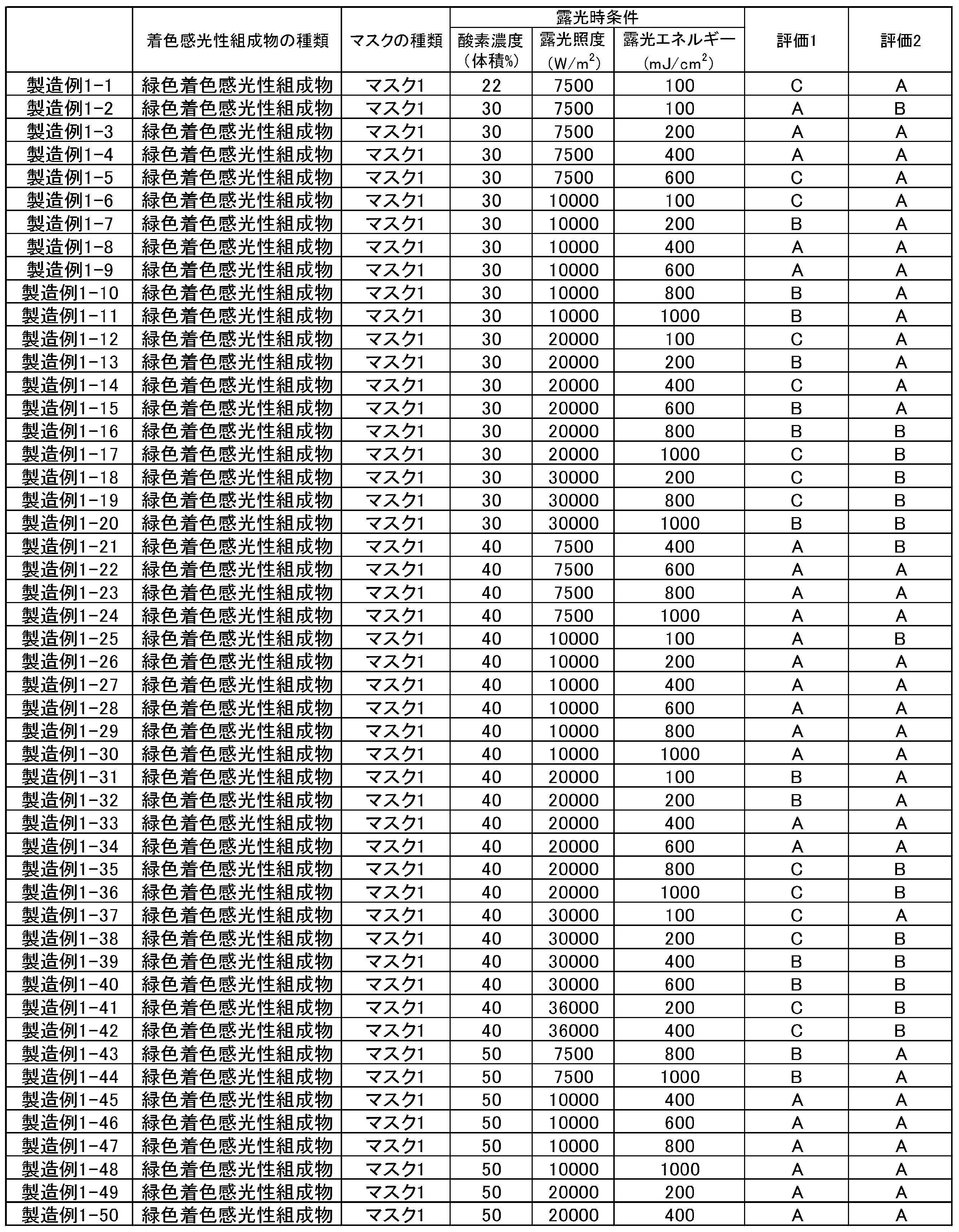 Figure JPOXMLDOC01-appb-T000013