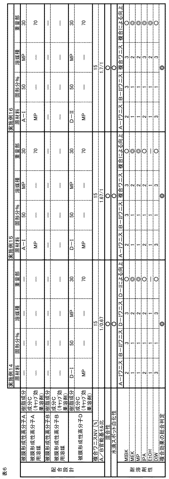 Figure JPOXMLDOC01-appb-T000006