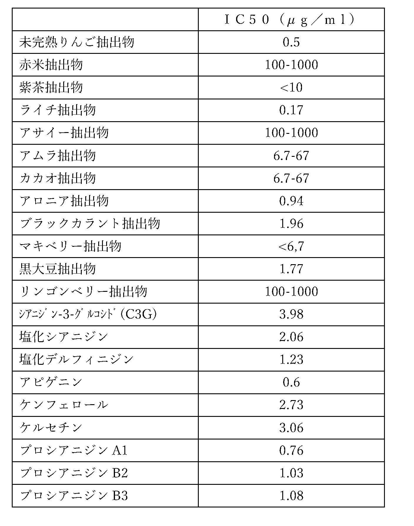 Figure JPOXMLDOC01-appb-T000007