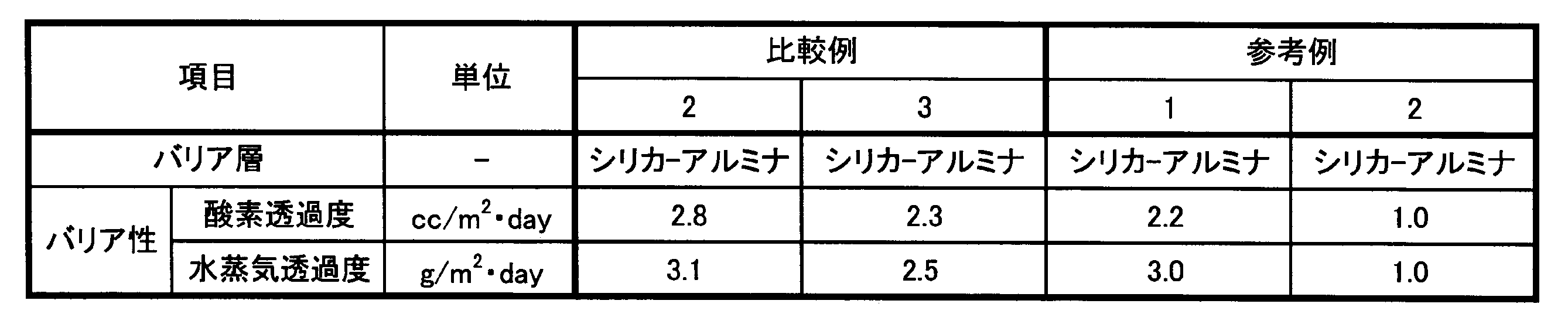 Figure JPOXMLDOC01-appb-T000004