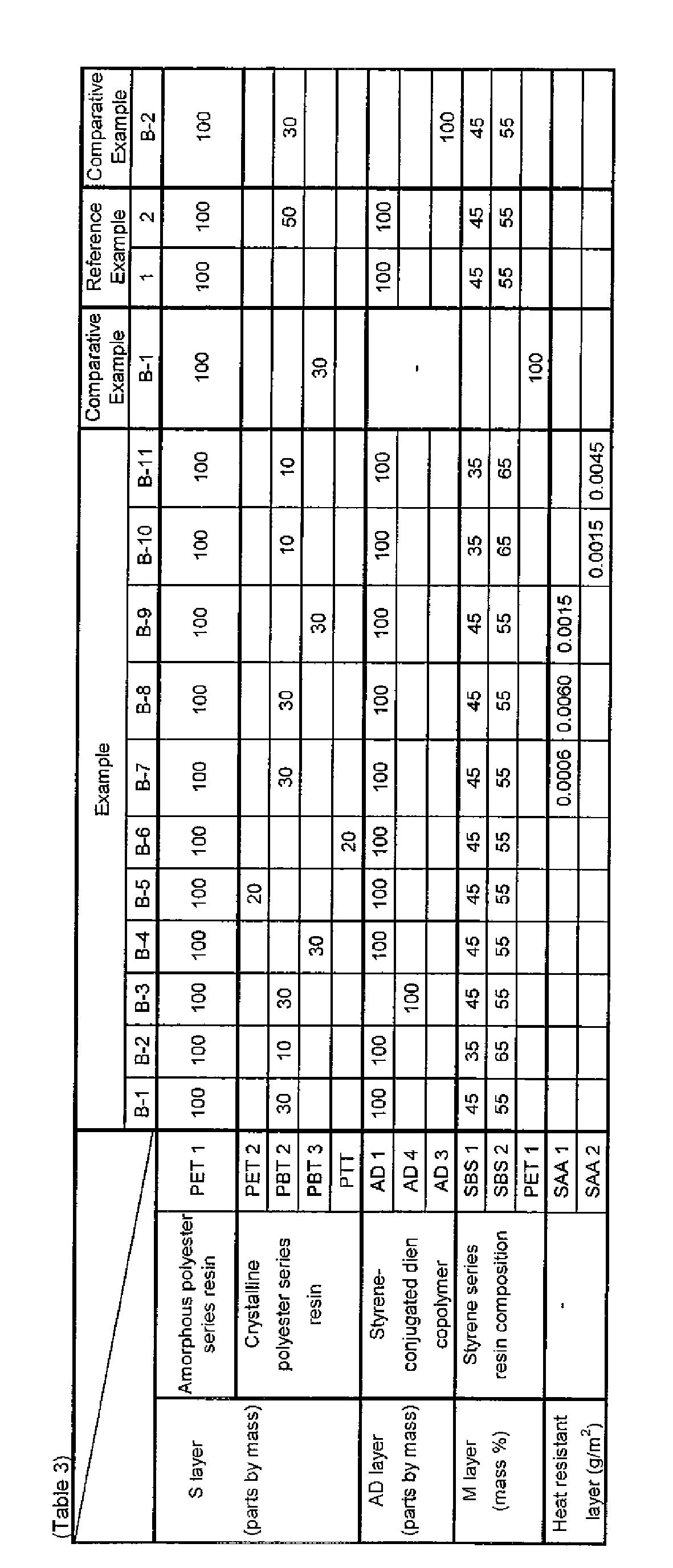 Figure imgb0004