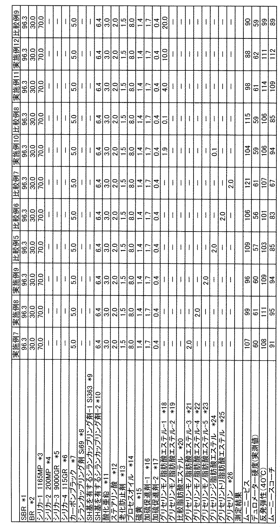 Figure JPOXMLDOC01-appb-T000003