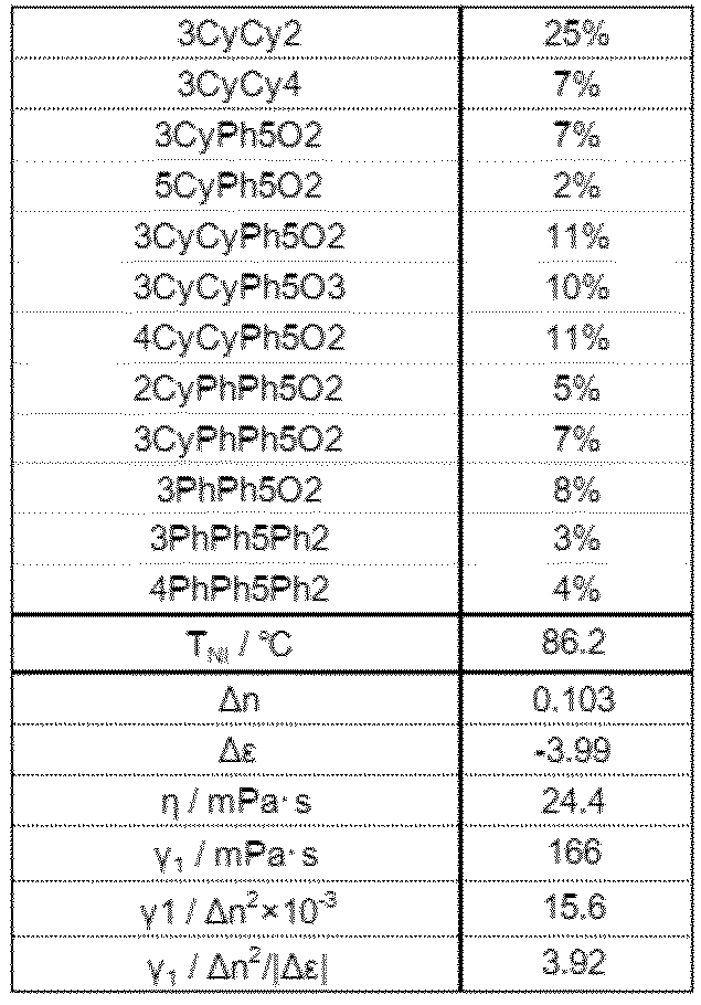 Figure JPOXMLDOC01-appb-T000066